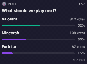 Polls & Predictions